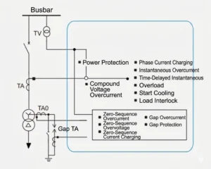 Transformer Differential Protection