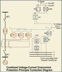 Transformer High Backup Protection Relay