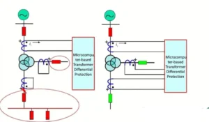 Transformer Differential Protection
