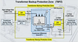 Transformer Backup Protection Zone