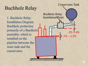 Transformer gas and temperature protection