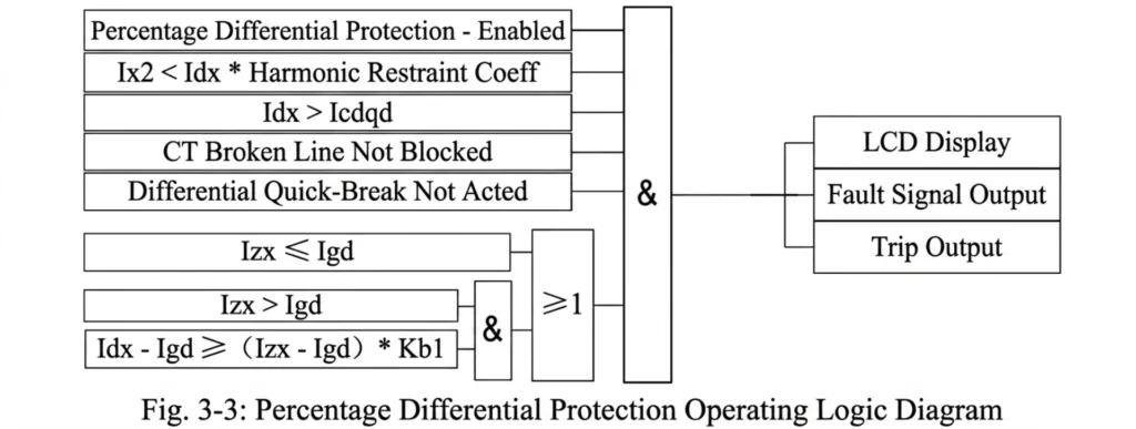 Transformer Differential Protection Logic Diagram
