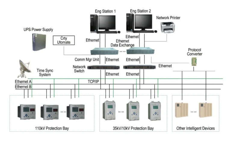 Substation Automation System