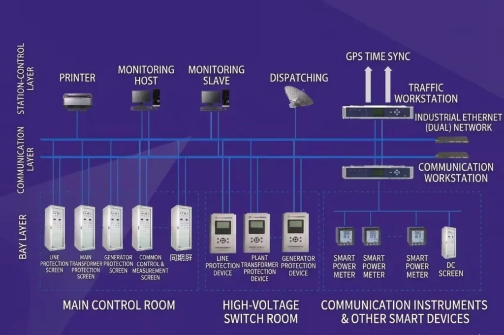 Automation System for Power Plant Generator Sets