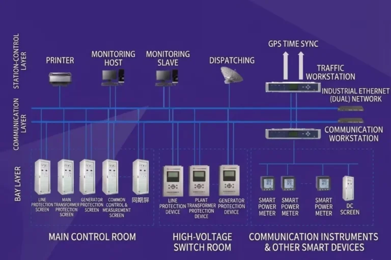 Automation System for Power Plant Generator Sets