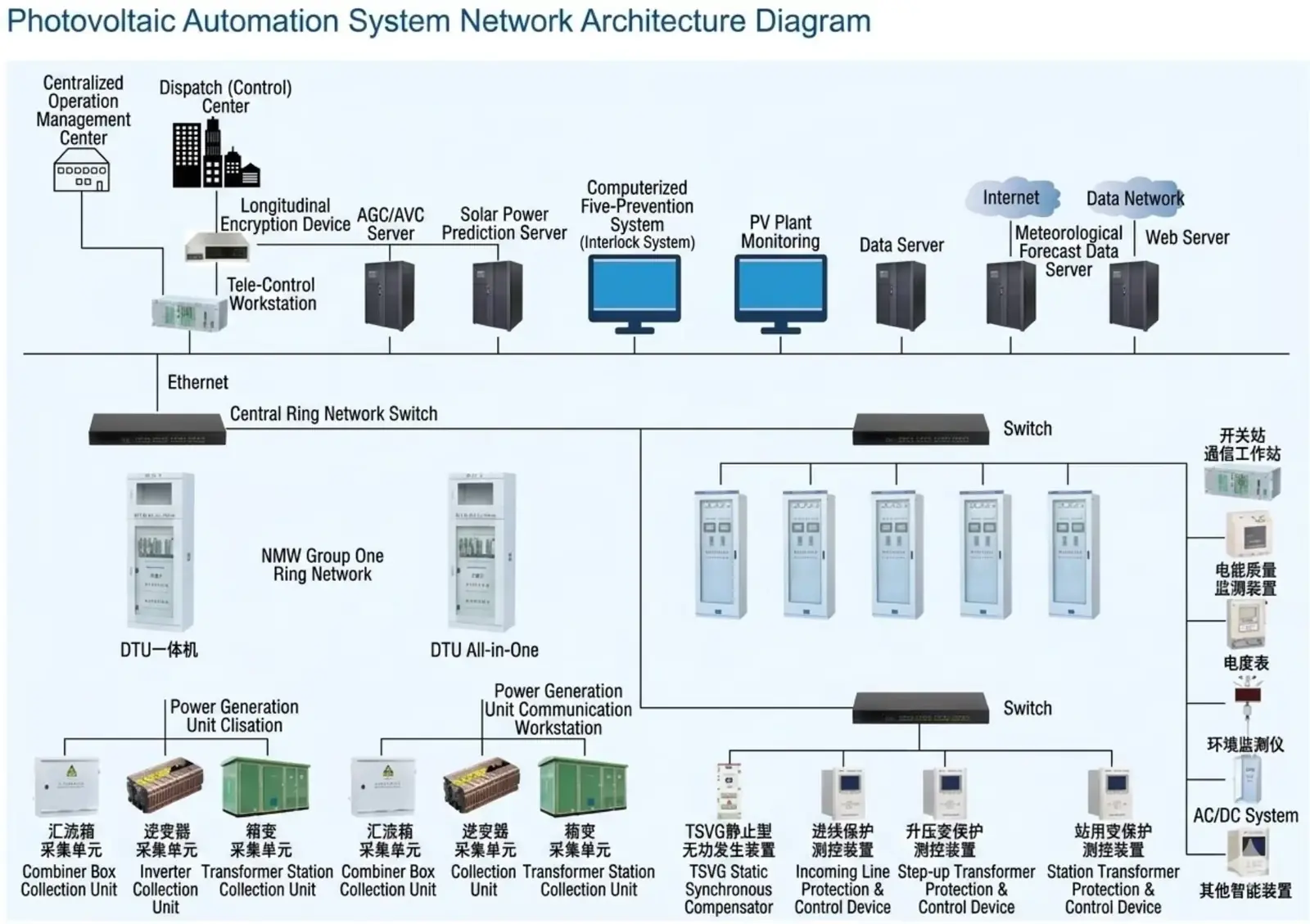 ATN-400 Automation Solution for Photovoltaic Power Systems