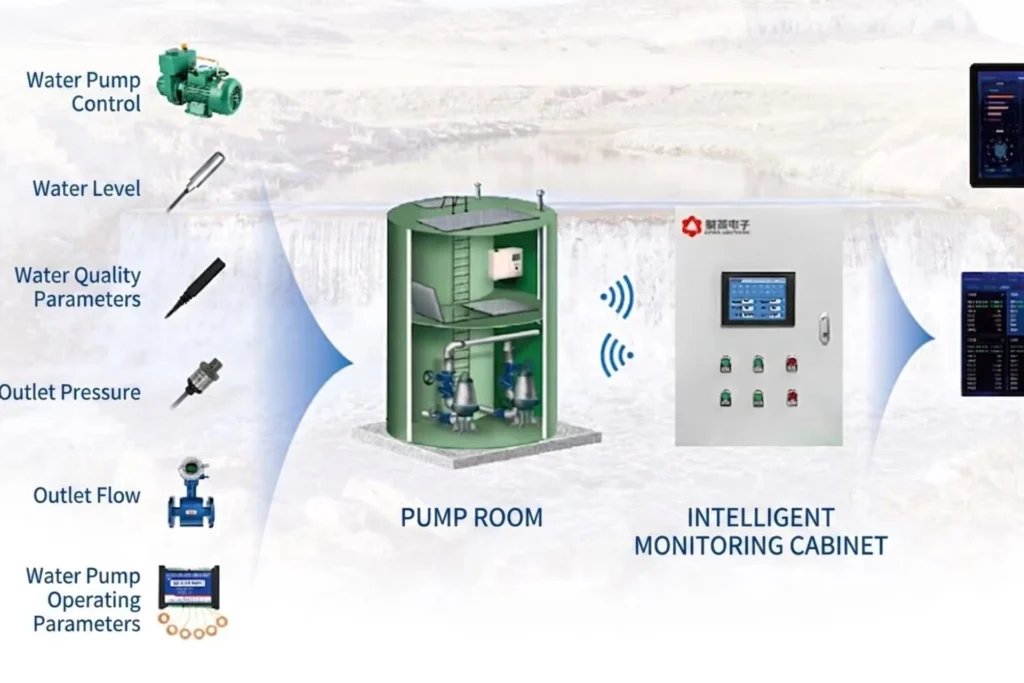 Pump Station Integrated Automation System