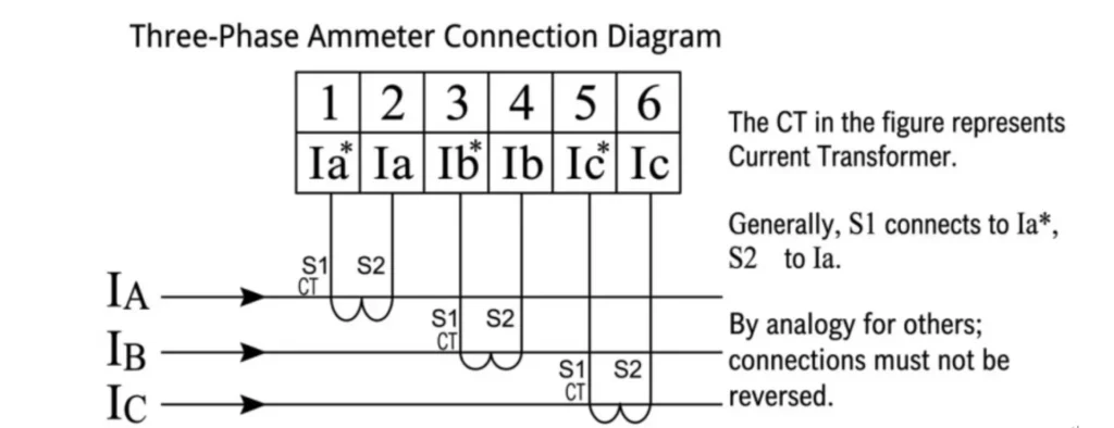 Current Transformer (CT) Polarity
