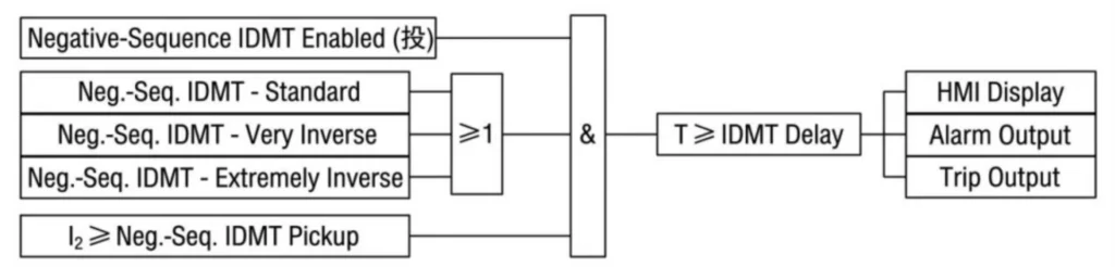 Relay Protection Logic Diagram