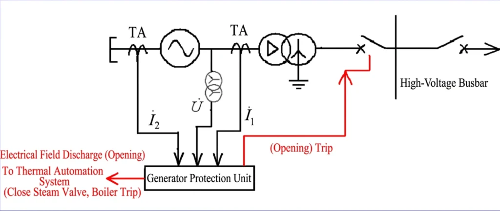 Generator Protection Relay
