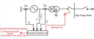 Generator Protection Relay