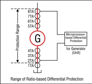 generator differential protection relay