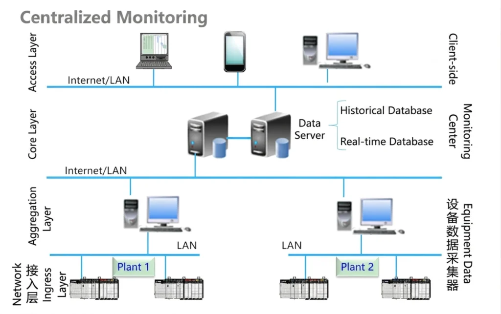 electrical scada system