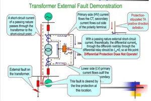 transformer protection
