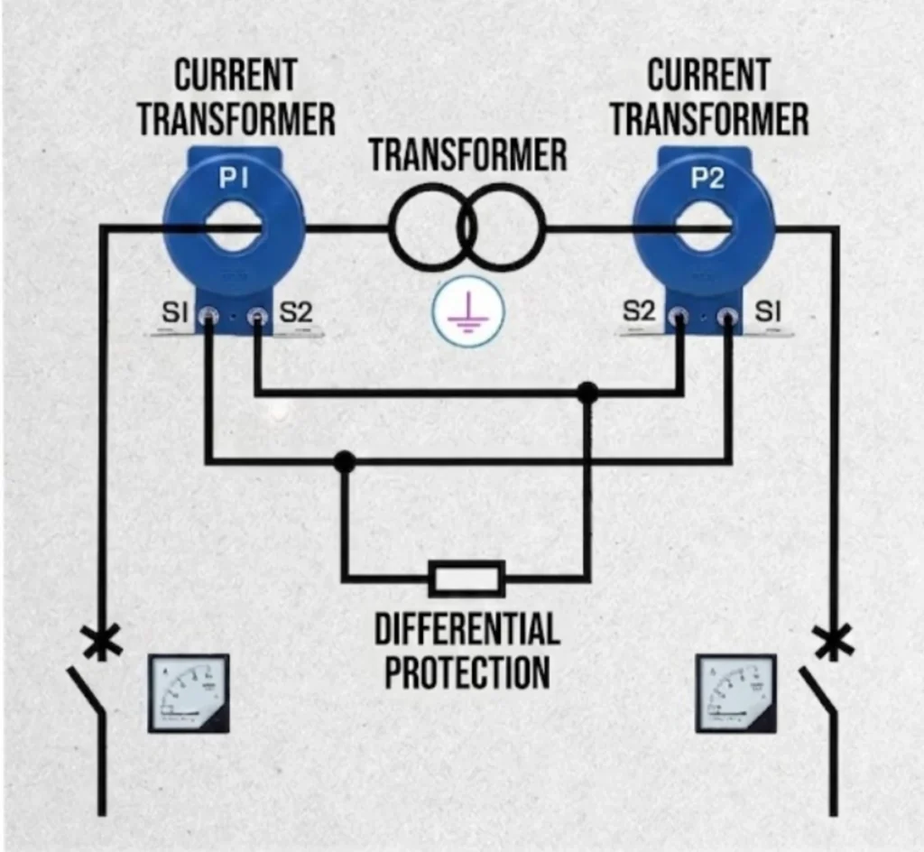 differential relay protection