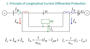 Line Differential Protection
