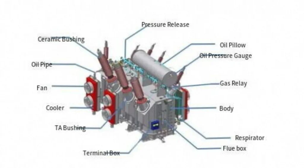 Protection Relays for Transformer