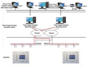 Power quality monitoring system