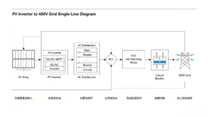 400V Grid-Connected PV Systems