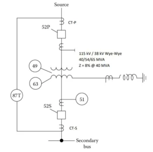 Three-Winding Transformer Differential Protection