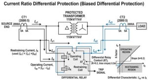 differential relay protection