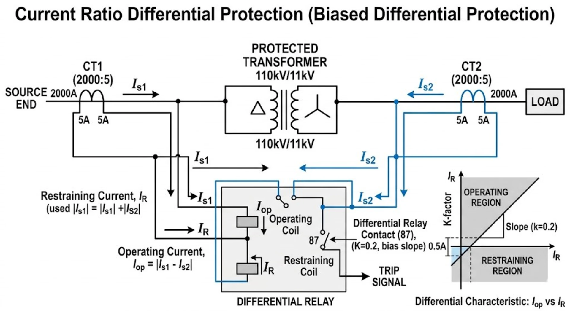 differential relay protection