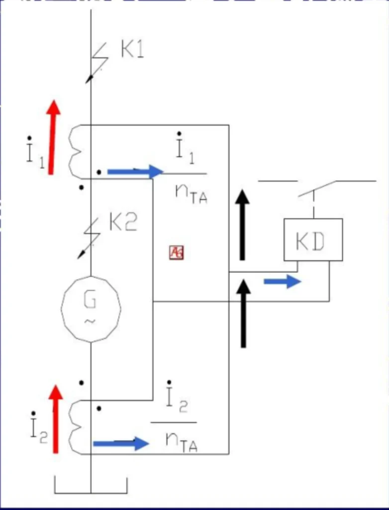 Differential Relay Protection