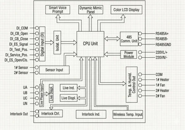 1 Smart Switchgear Controller ADW6800