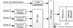 Arc Flash Protection Relay