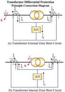 Transformer Differential Protection Diagram