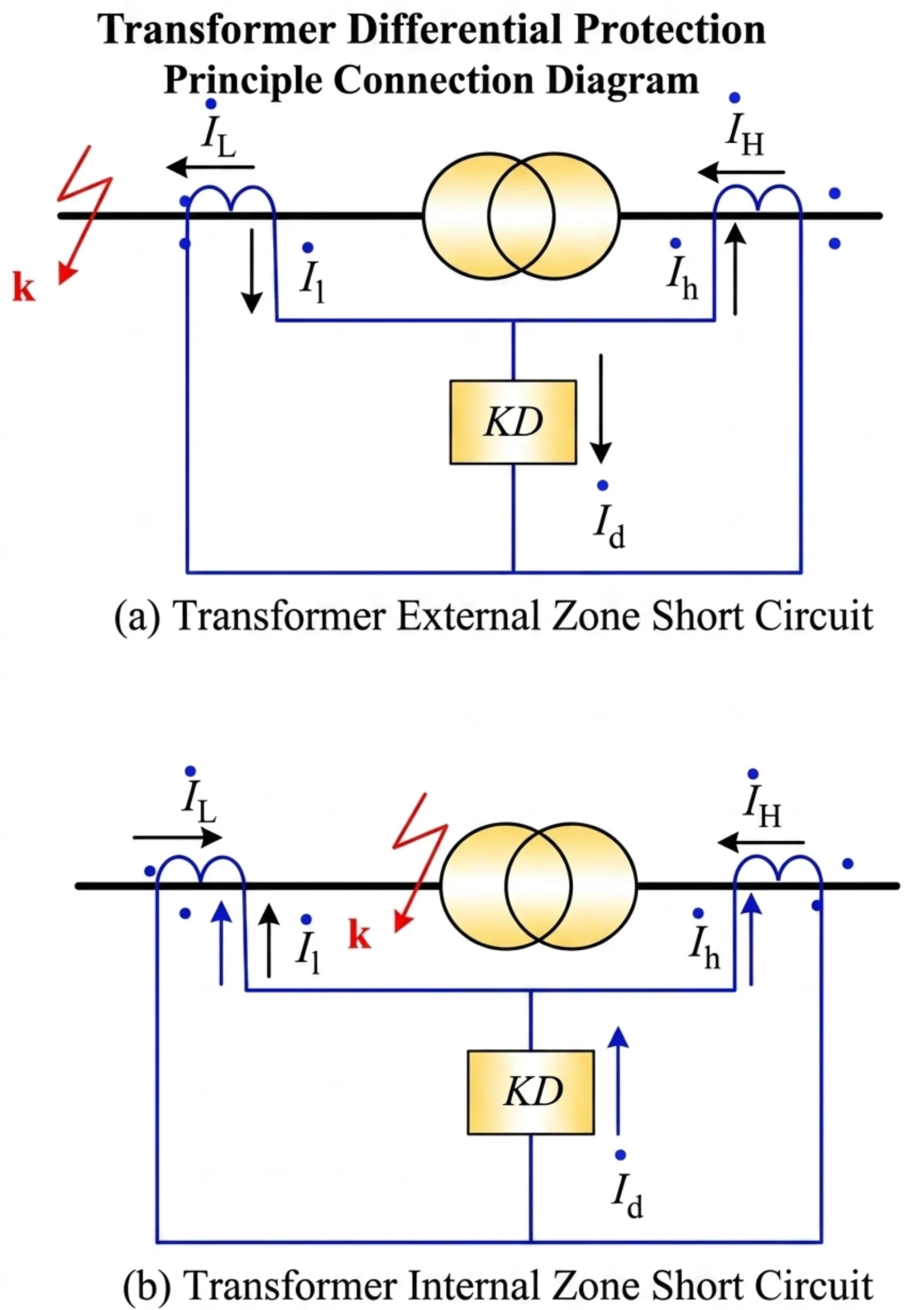 Transformer Differential Protection Diagram