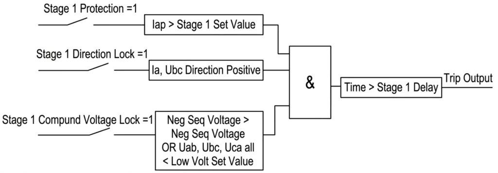 50 51 Protection Relay