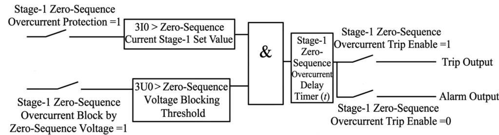 50N Protection Relay