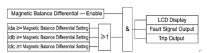 Transverse Differential Protection