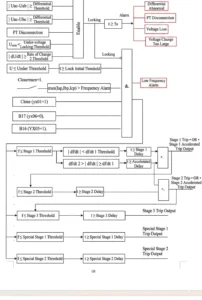 Under-voltage Load Shedding (UVLS)