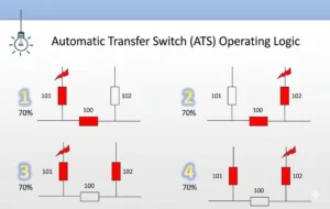 Backup Auto Switch
