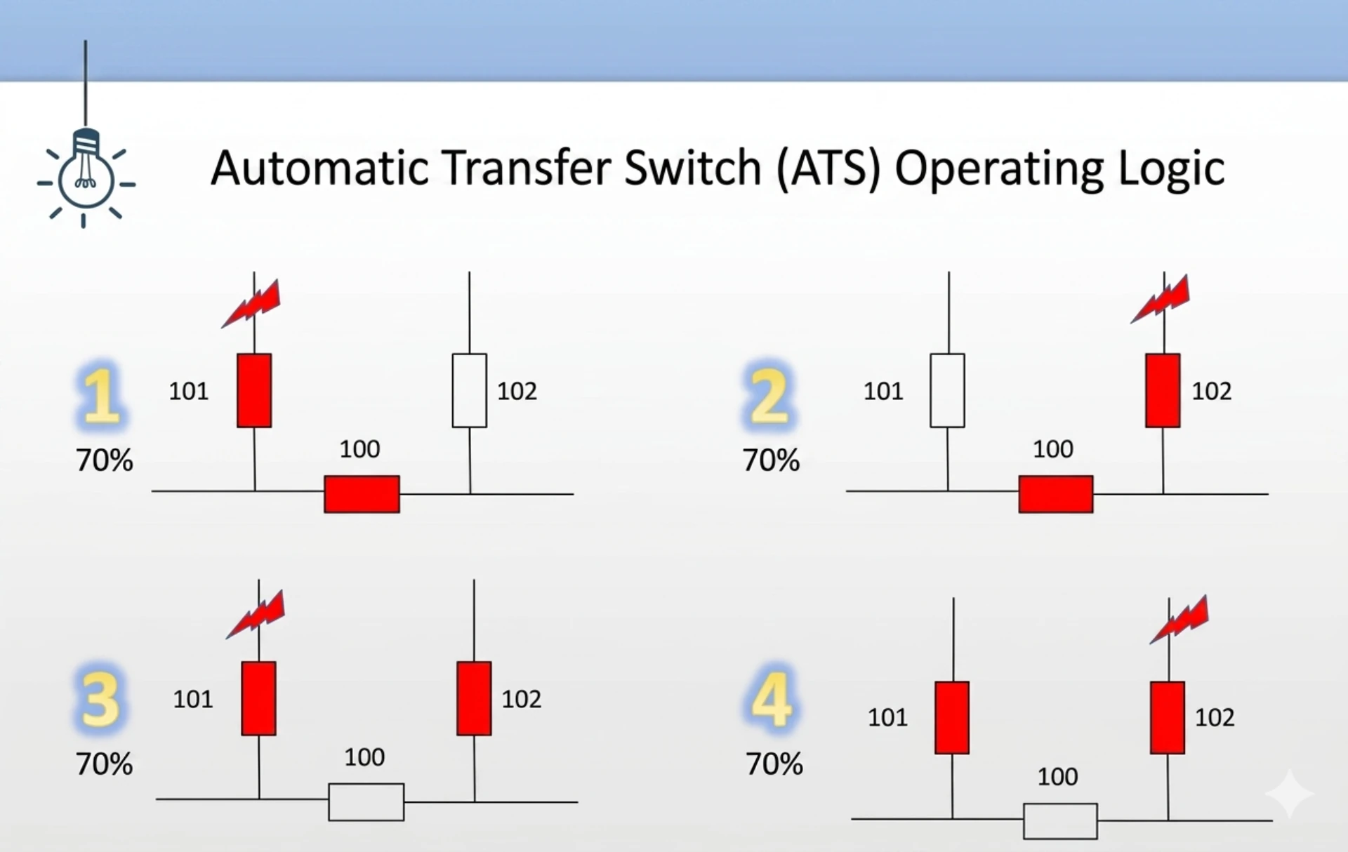 Backup Auto Switch