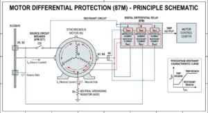 Principle of Motor Differential Protection