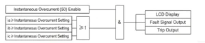 Generator 50/51 Protection Working Principle