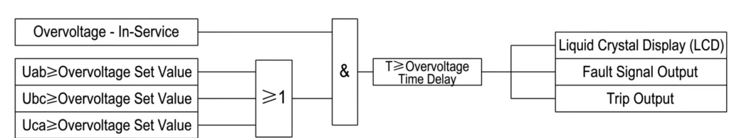 59 Protection Relay