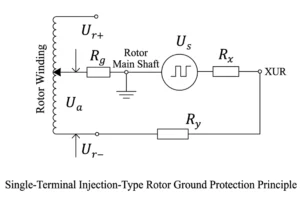 Single-End Voltage Injection Rotor Earth Fault Protection Principle