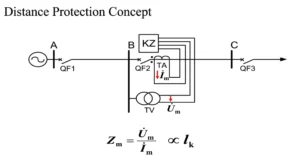 transmission line protection distance relays