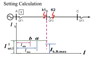 Set Overcurrent Protection Relay Correctly