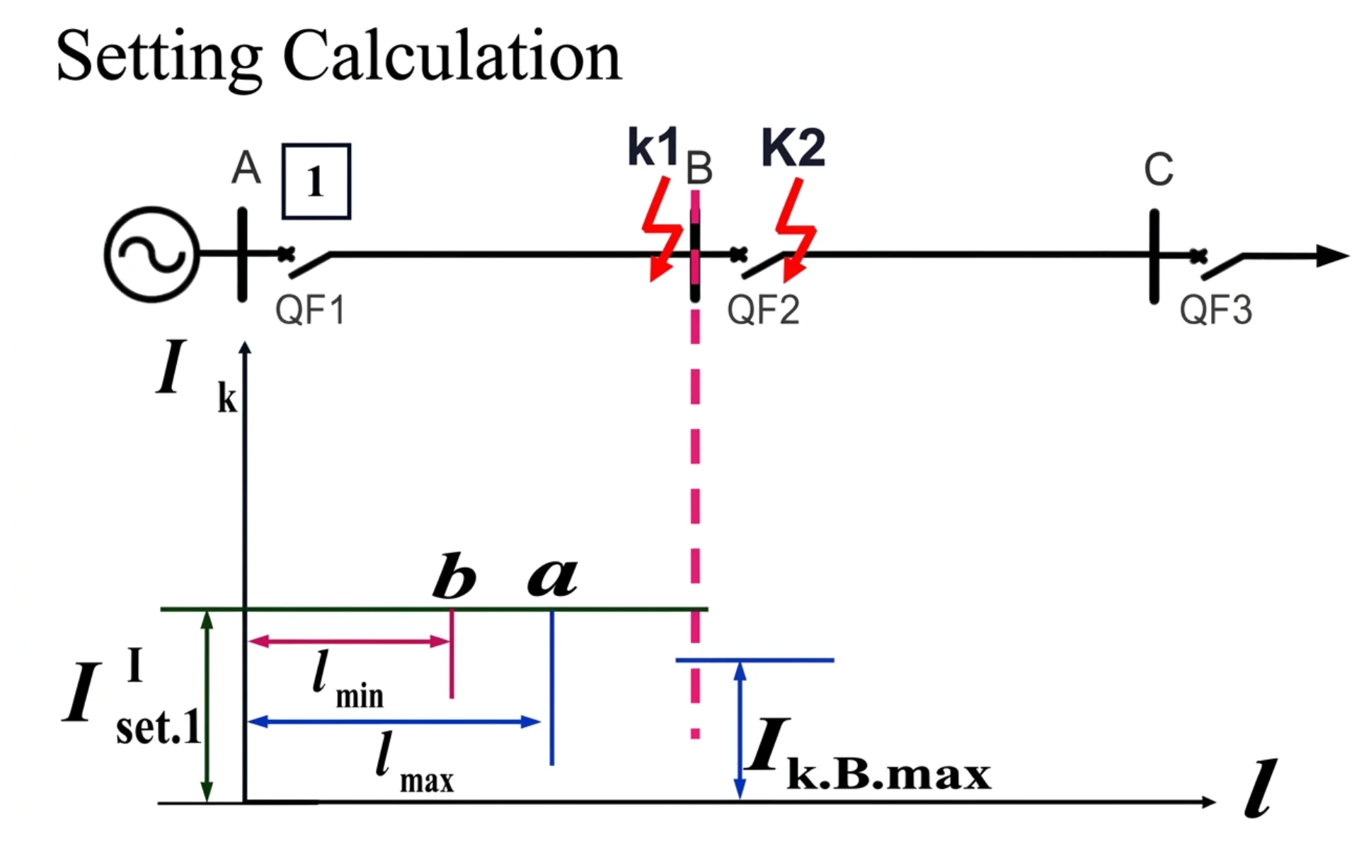 Set Overcurrent Protection Relay Correctly
