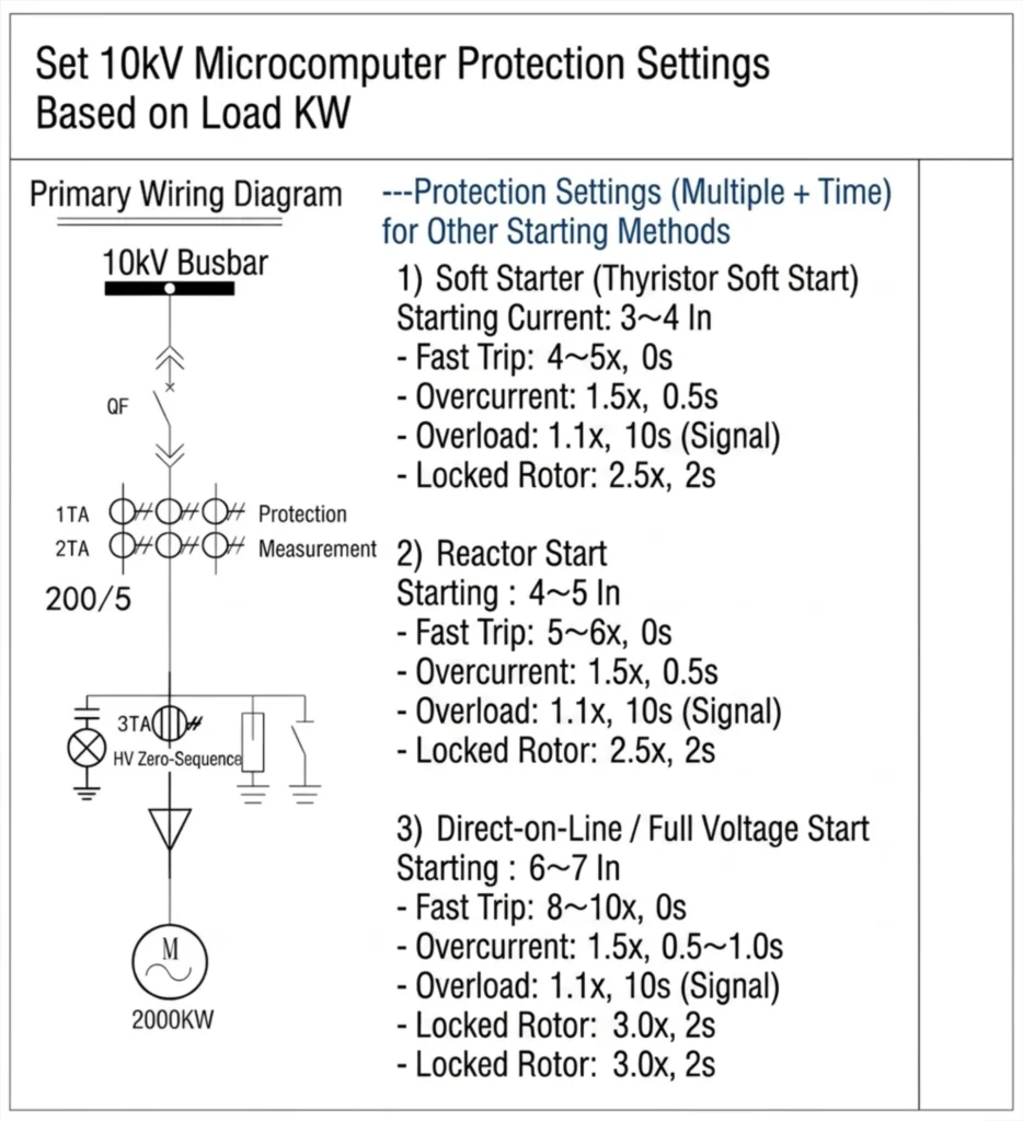 Motor Protection Function Setting