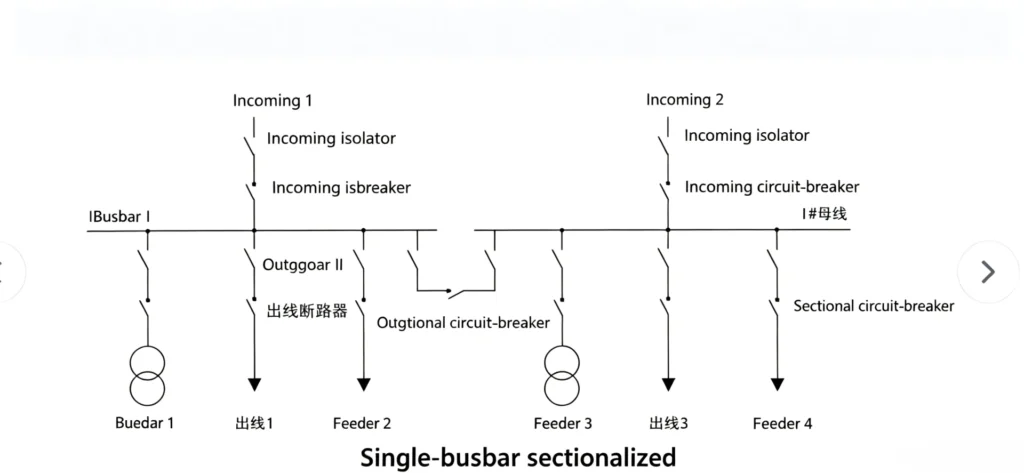 Sectionalized Busbar Protection