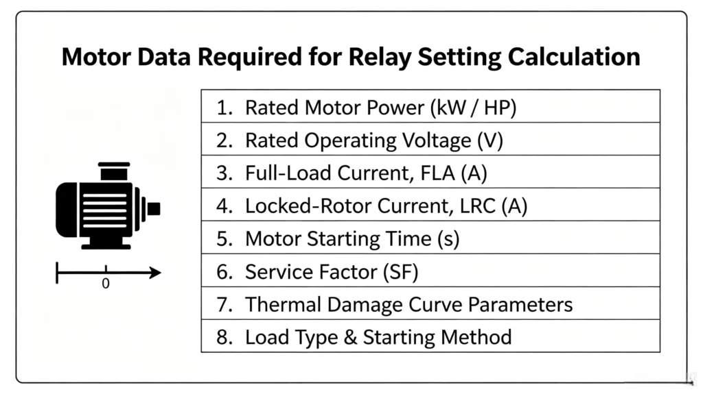 Motor Data Required for Relay Setting Calculation