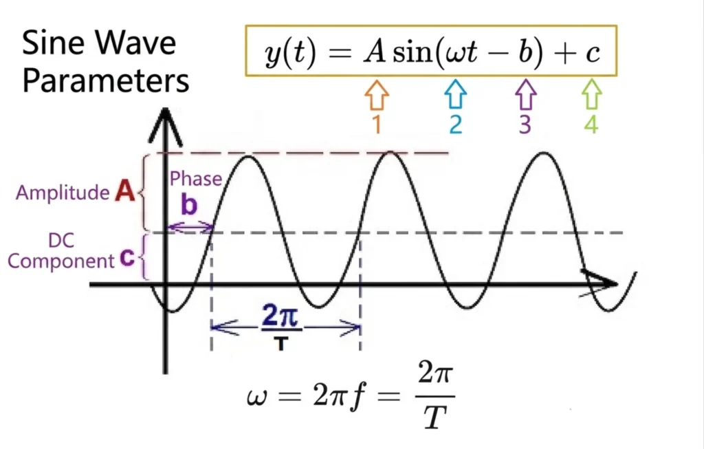 power quality
