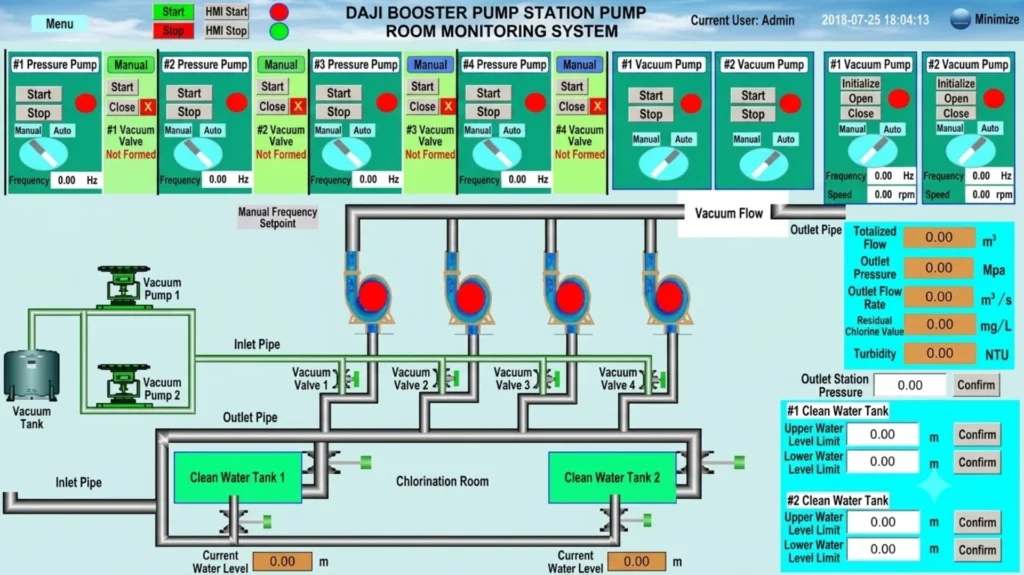 SCADA and Remote Monitoring for Pump Stations