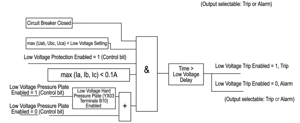 Under Voltage Protection relay